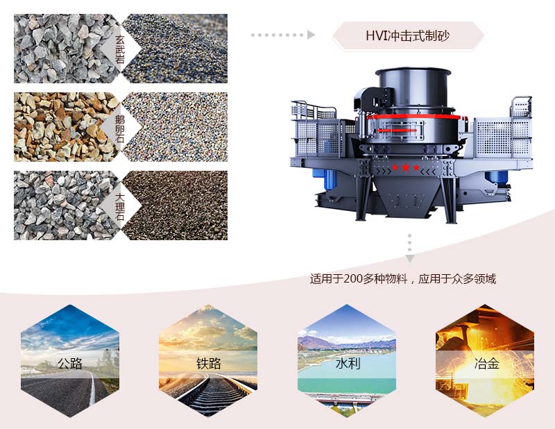 HVI沖擊式制砂、整形機應(yīng)用