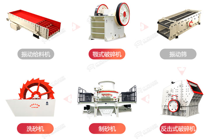 制砂生產(chǎn)流程圖，廠家可在線設(shè)計搭配生產(chǎn)線