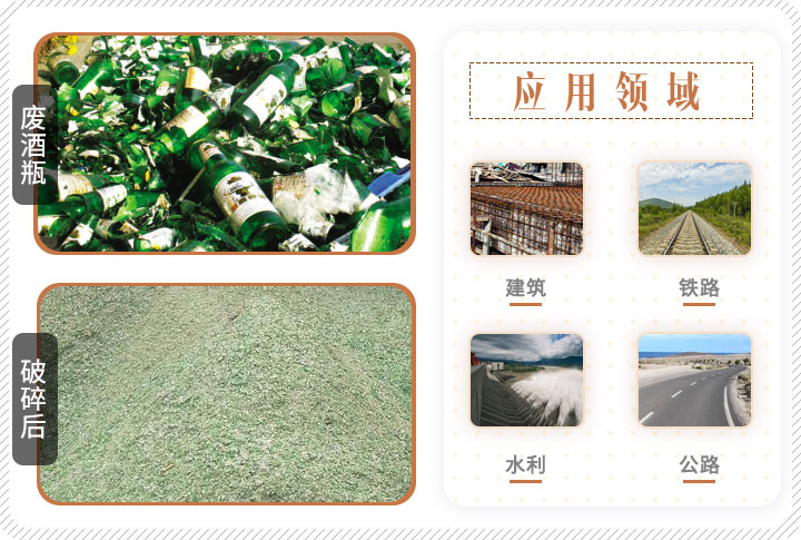 啤酒瓶破碎前后對比，成品可應(yīng)用多個(gè)領(lǐng)域