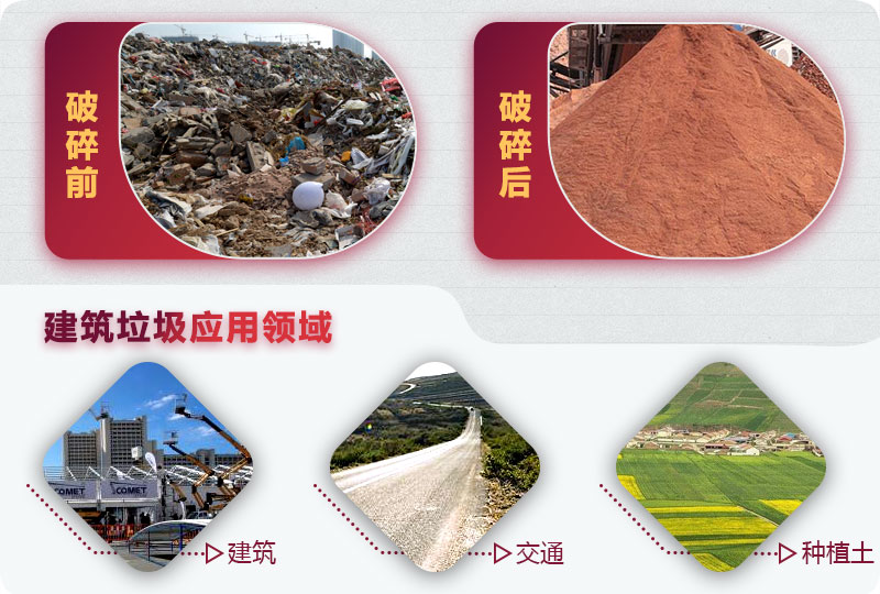 建筑垃圾破碎前后，變廢為寶